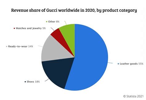 fabbrica gucci in cina|Gucci china market share.